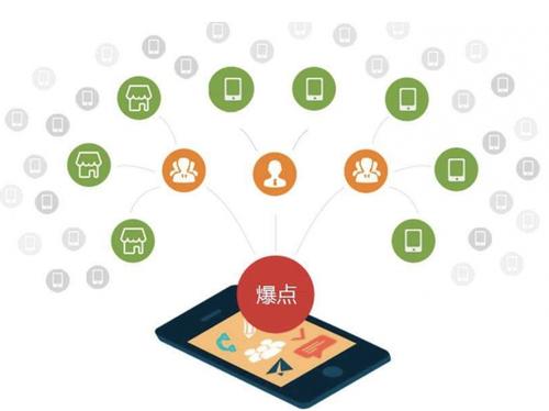 海南为什么越来越多的企业通过软文营销来引流